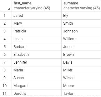 PostgreSQL Column Alias example