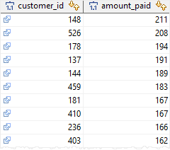 PostgreSQL FLOOR Function Example